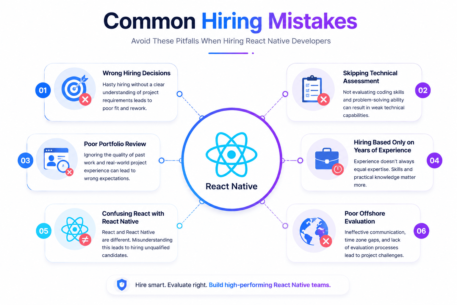 Common mistakes businesses make when hiring React Native developers including poor technical evaluation, weak portfolio review, and incorrect hiring decisions.