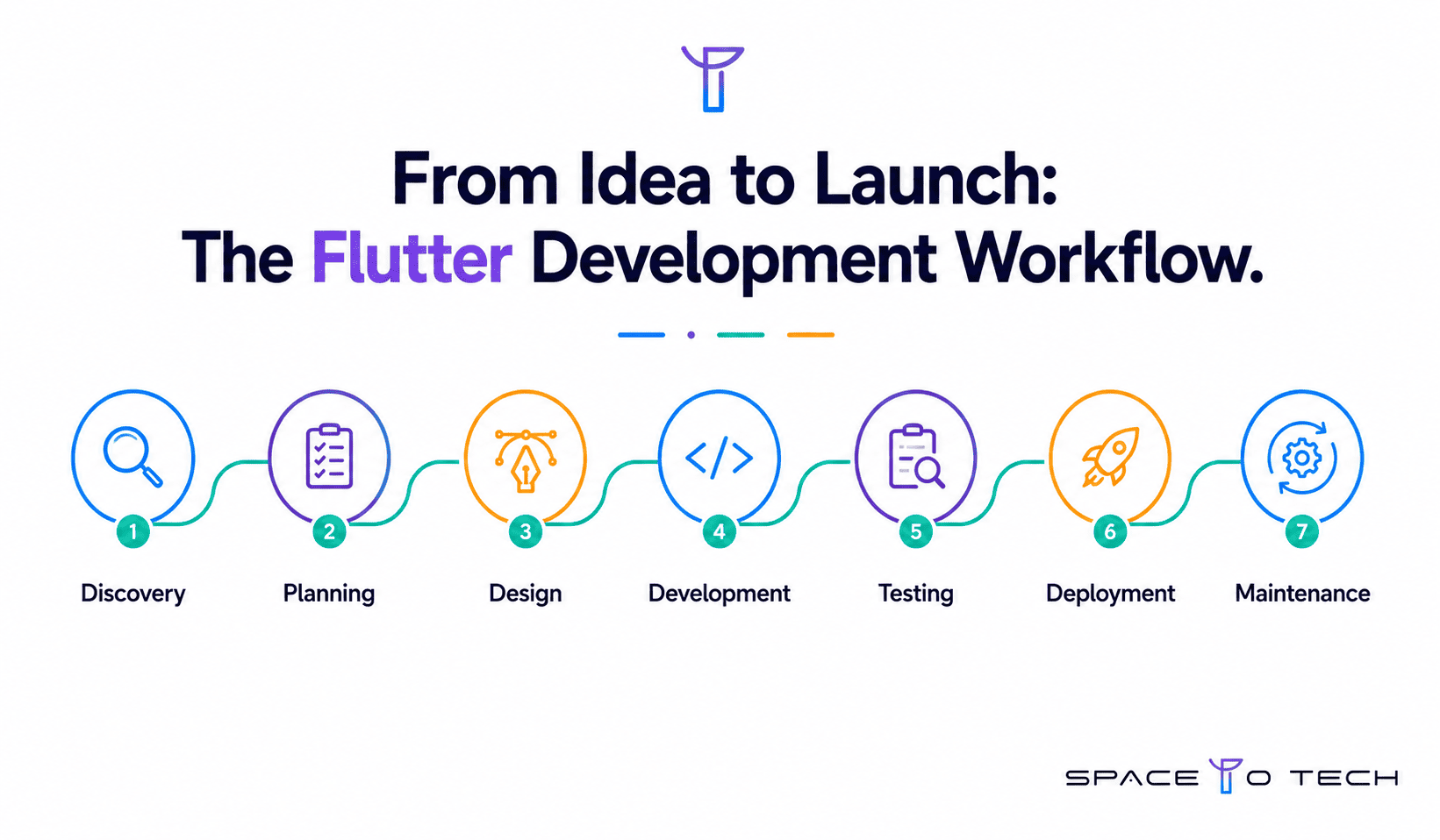 Flutter app development workflow from discovery to launch