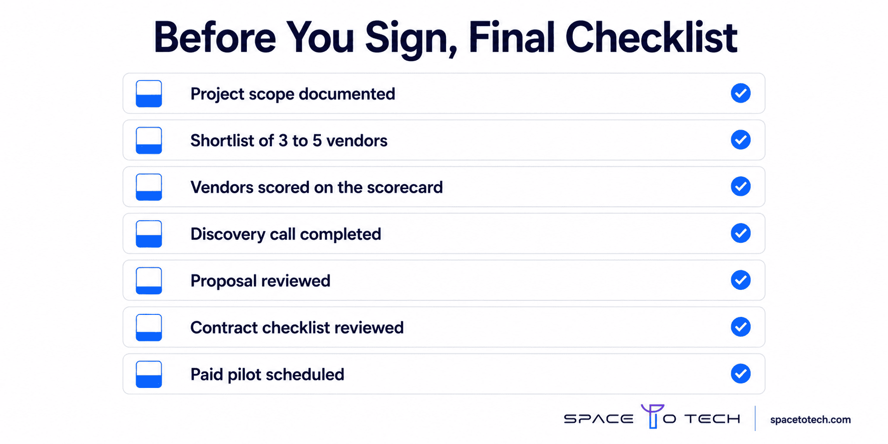 Final pre-signing checklist infographic for selecting a custom software development company, covering project scope, vendor evaluation, discovery call, proposal review, contract review, and paid pilot.