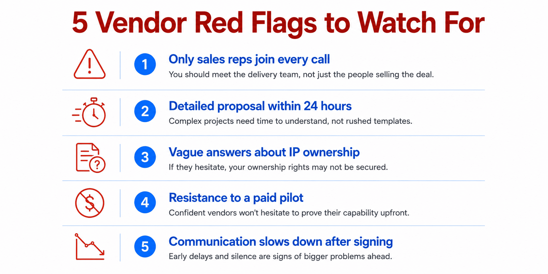 nfographic highlighting five vendor red flags to watch for when choosing a custom software development company, including poor communication, vague IP ownership, and unrealistic proposals.