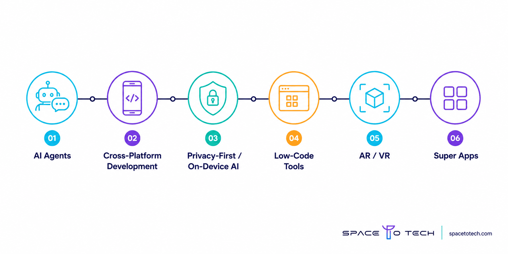 Top Mobile App Development Trends Businesses Should Know in 2026 - image 1