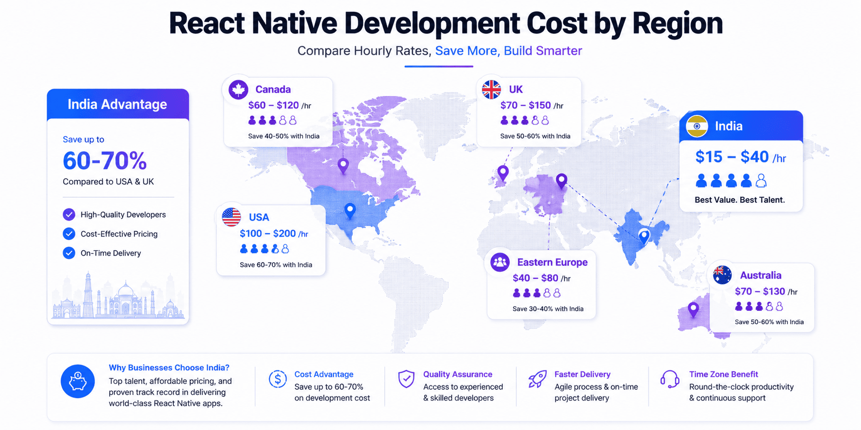 React Native development cost comparison by country