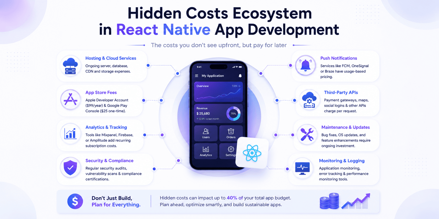 Hidden costs of React Native app development