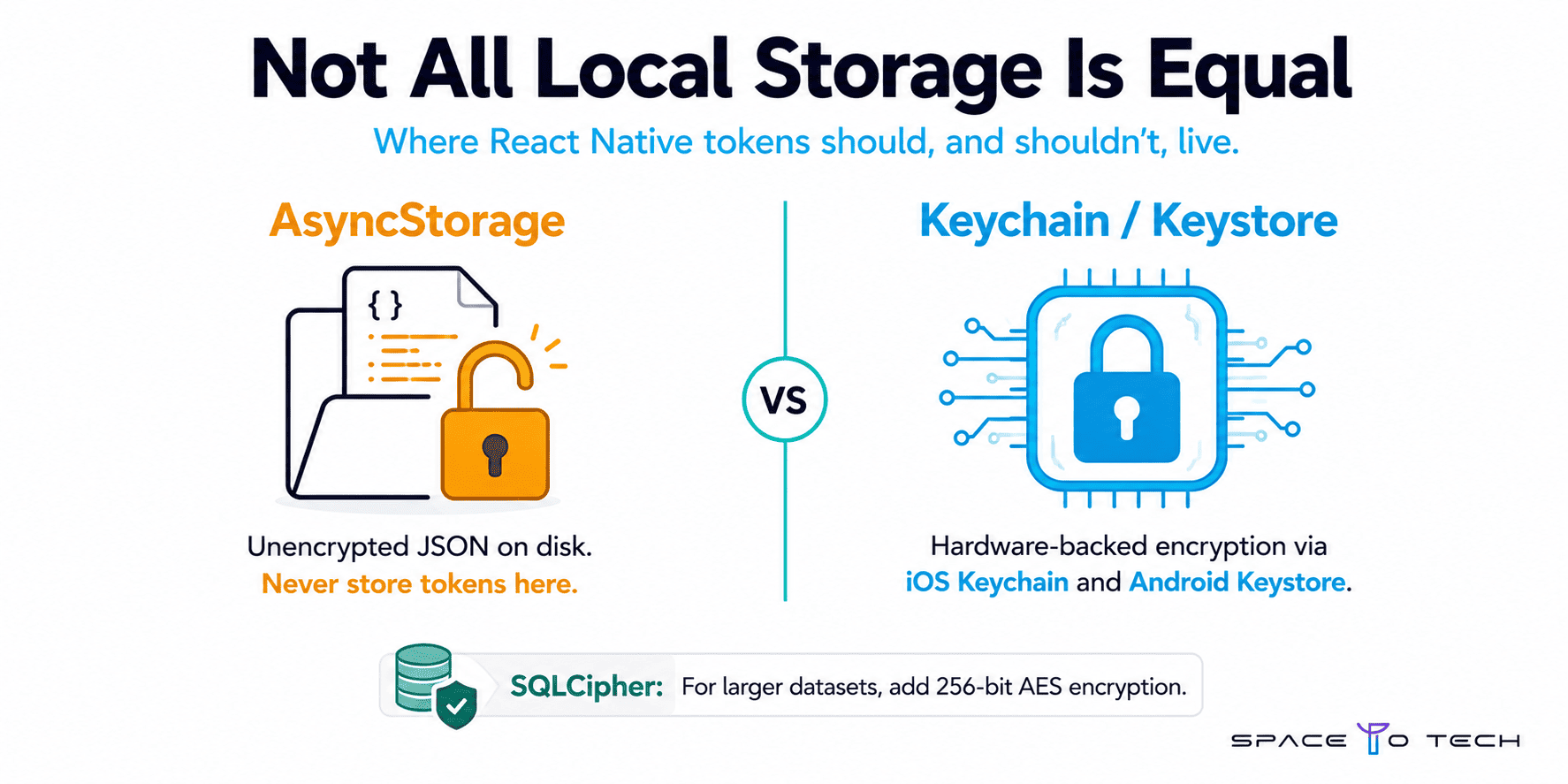 Comparison of AsyncStorage vs Keychain and Keystore for React Native secure storage