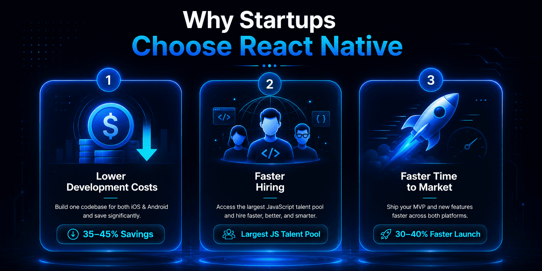 Infographic showing why startups choose React Native including cost savings, faster hiring, and larger developer ecosystem