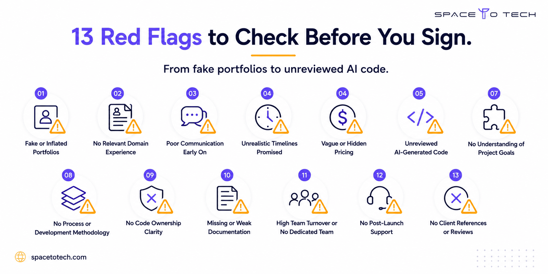 13 red flags checklist for hiring software developers in India including fake portfolios, AI-generated code, pricing, and project verification