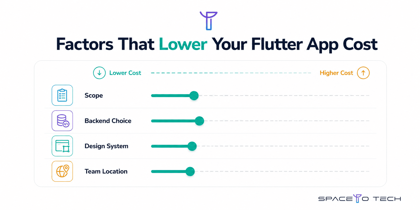 Four levers that reduce Flutter app development cost without cutting quality