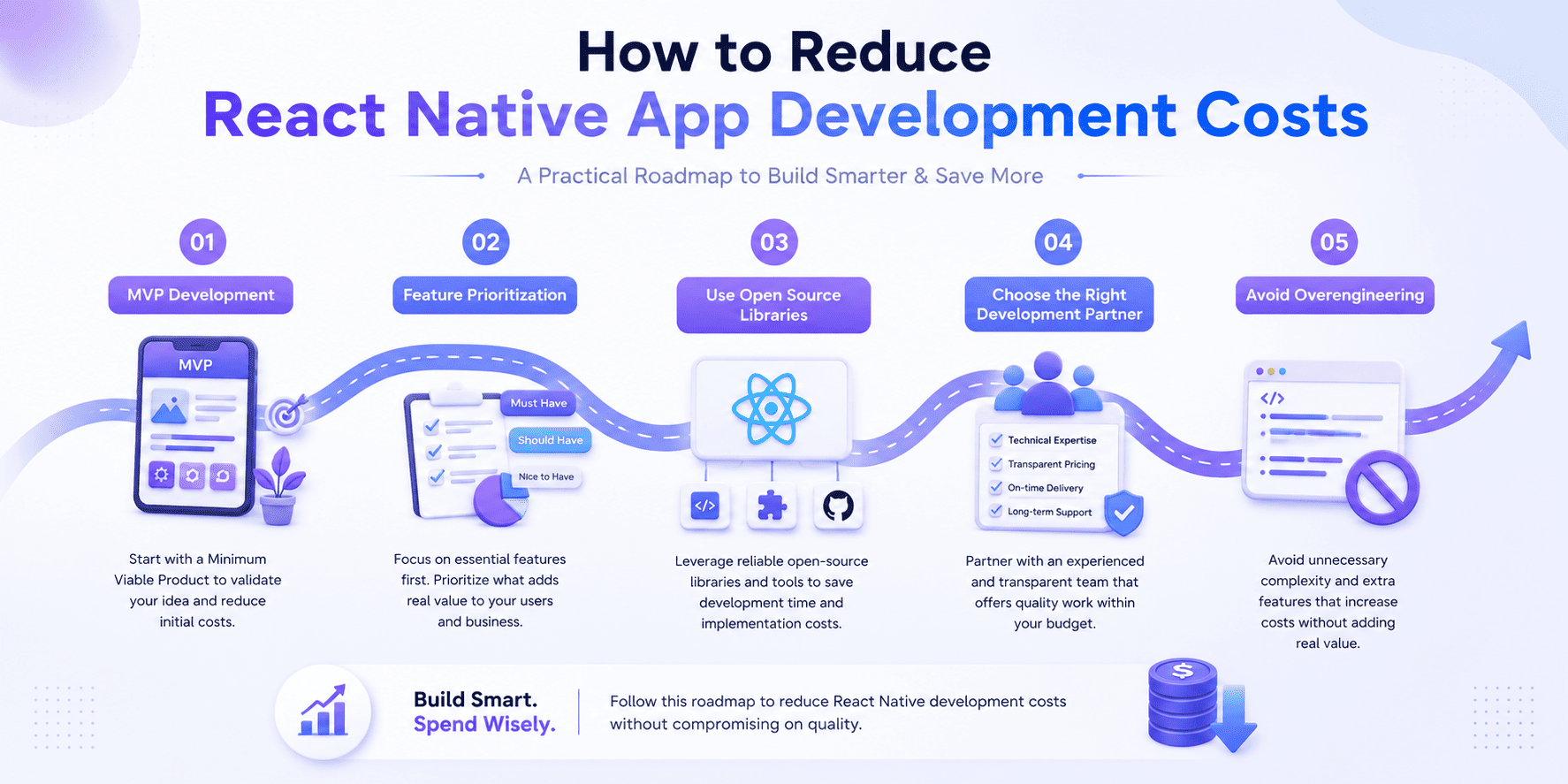 Ways to reduce React Native app development cost