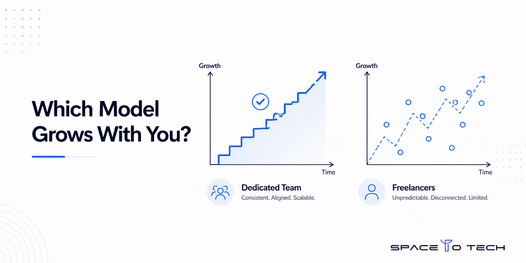 Diagram showing linear scalability of dedicated teams versus fragmented freelancer scaling