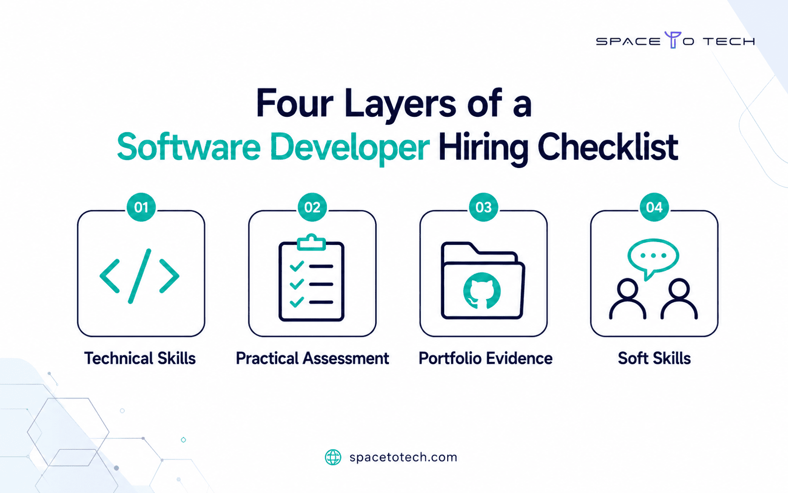 Four layers of a software developer skills checklist: technical, assessment, portfolio, soft skills