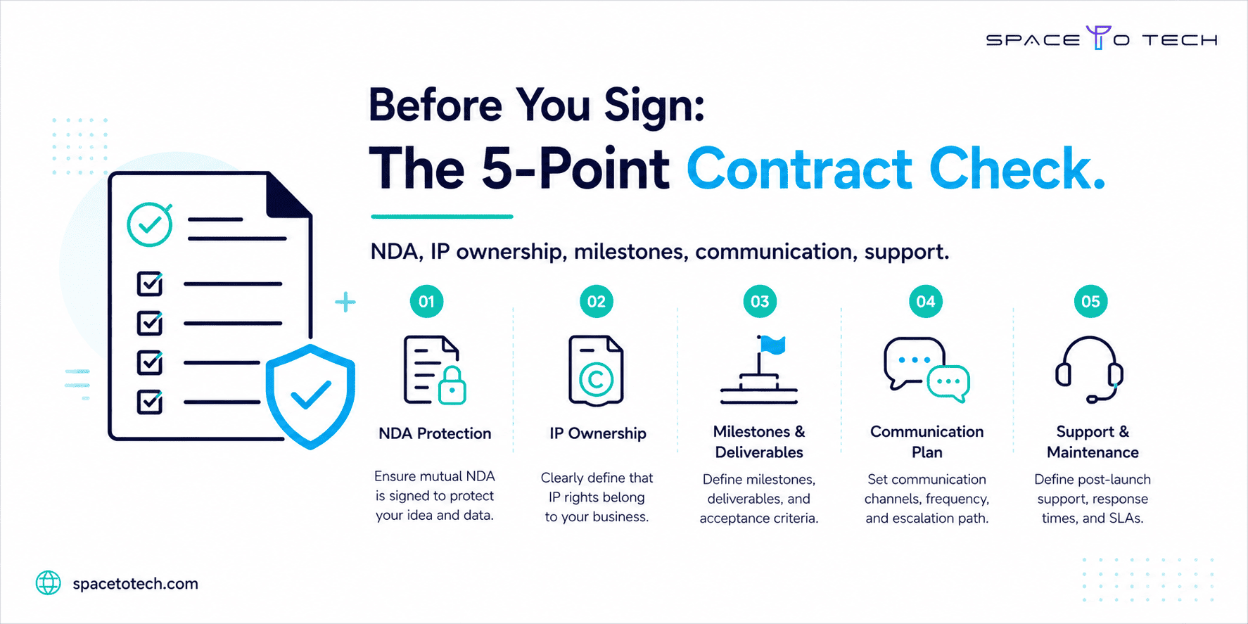 Software development contract checklist in India covering NDA, IP ownership, milestones, communication plan, and post-launch support