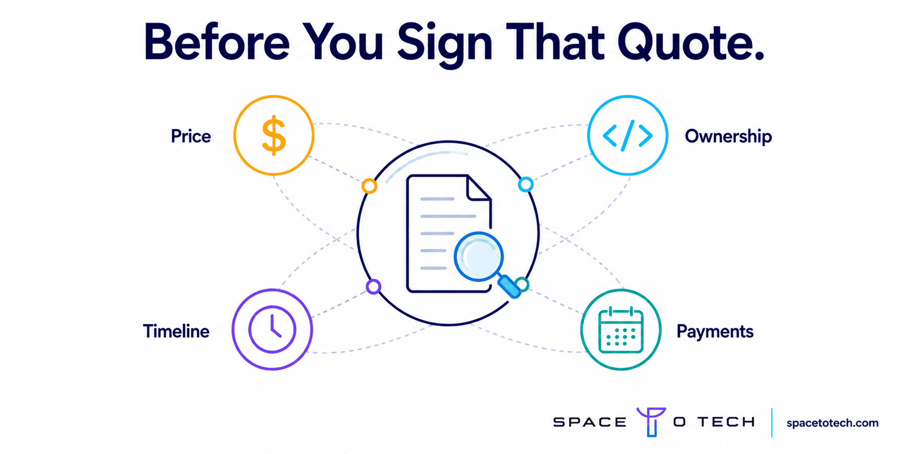 What to check before signing a software development quote