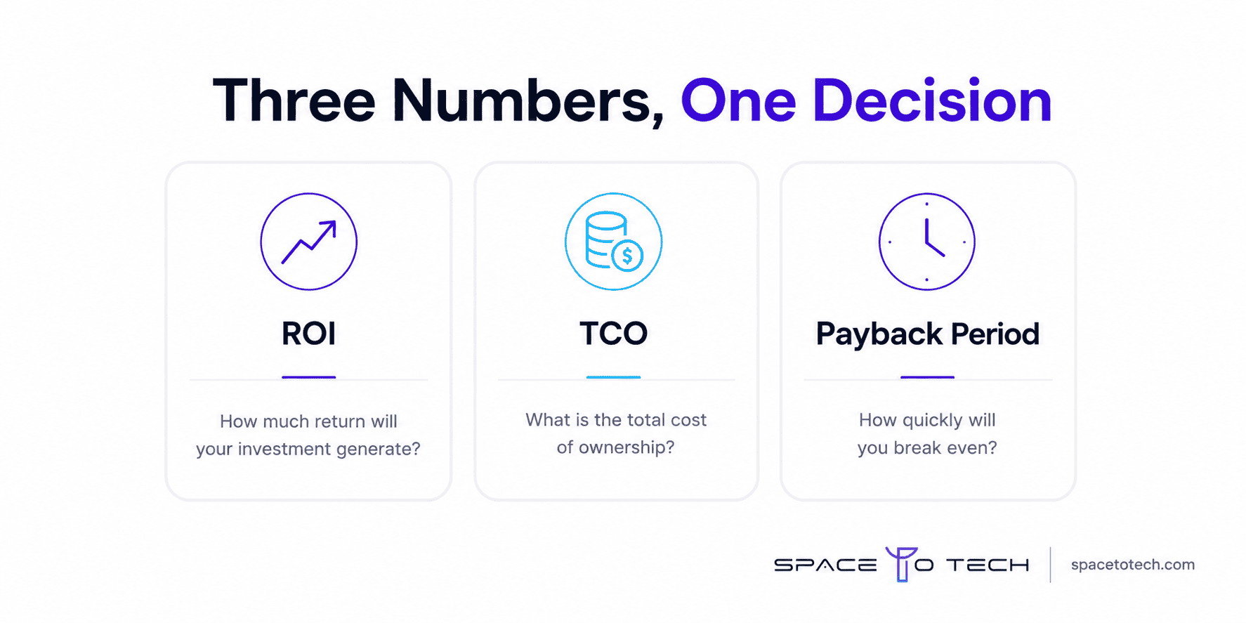 Comparison of software ROI, total cost of ownership, and payback period metrics
