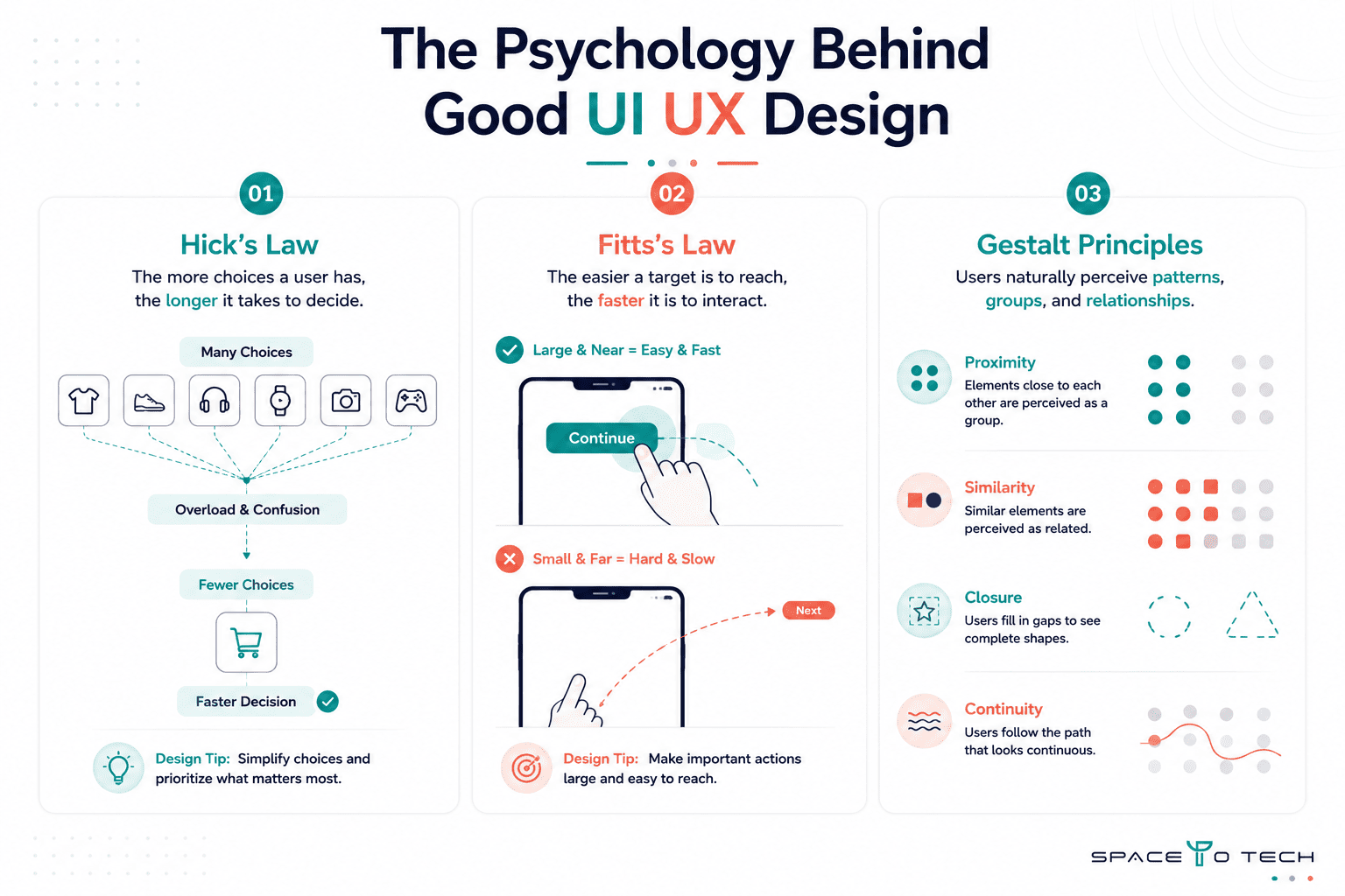 UX psychology principles – Hick's Law, Fitts's Law, and Gestalt principles applied to interface design