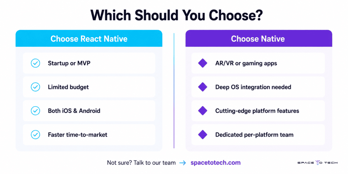 When to Choose React Native vs Native App Development – Decision Guide for Startups and Enterprises