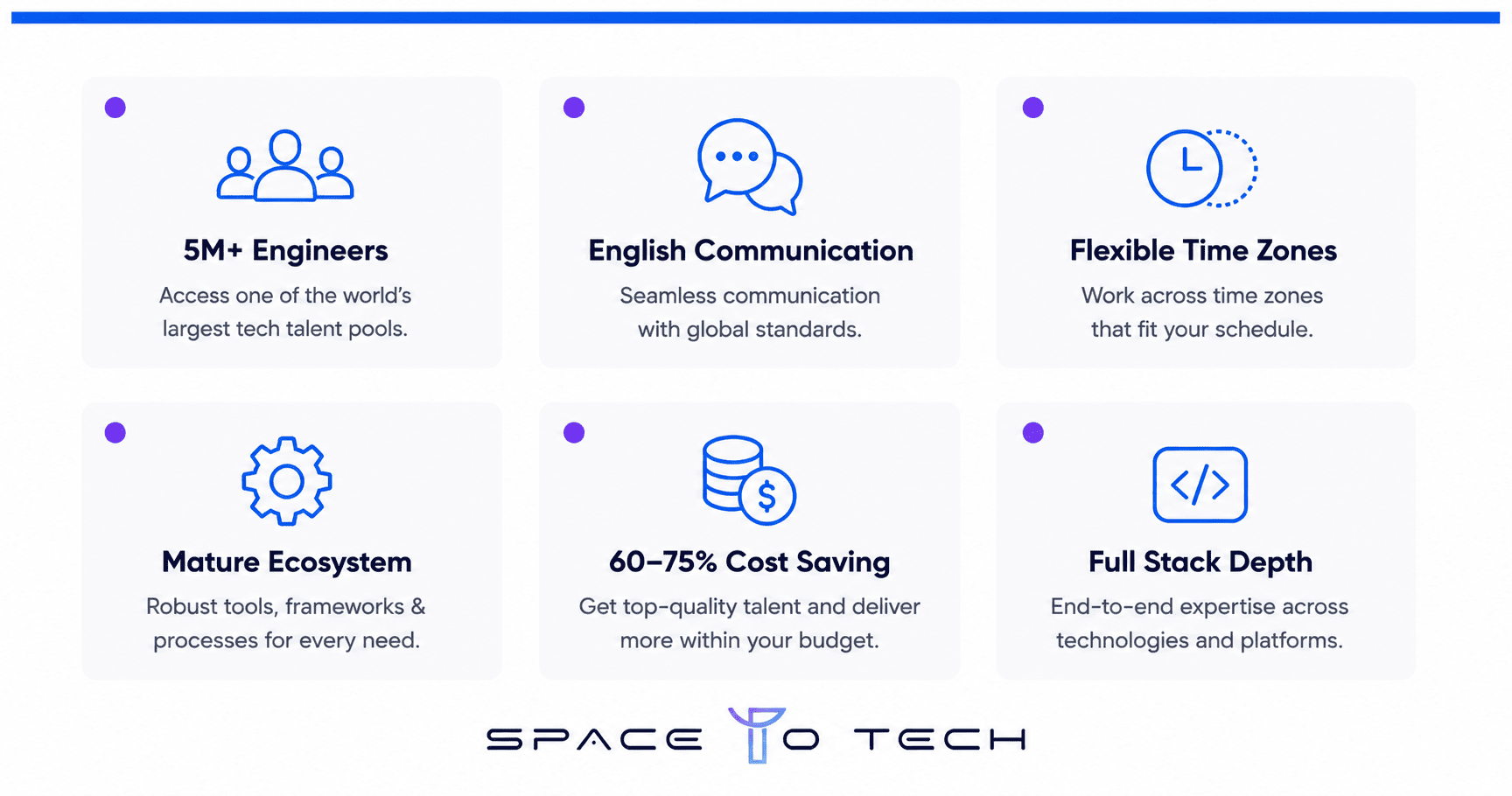 6 reasons why global companies hire software developers from India in 2026 – SpaceToTech infographic